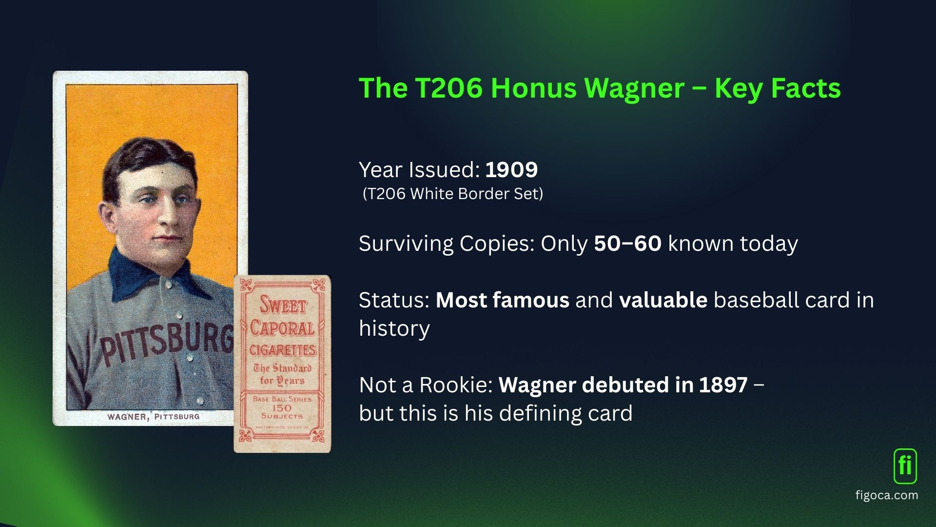 T206 Honus Wagner Key Facts